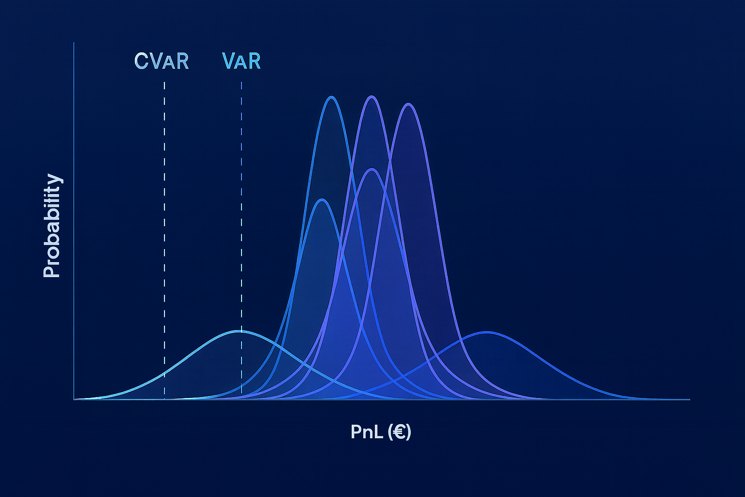 Monte Carlo Analysis